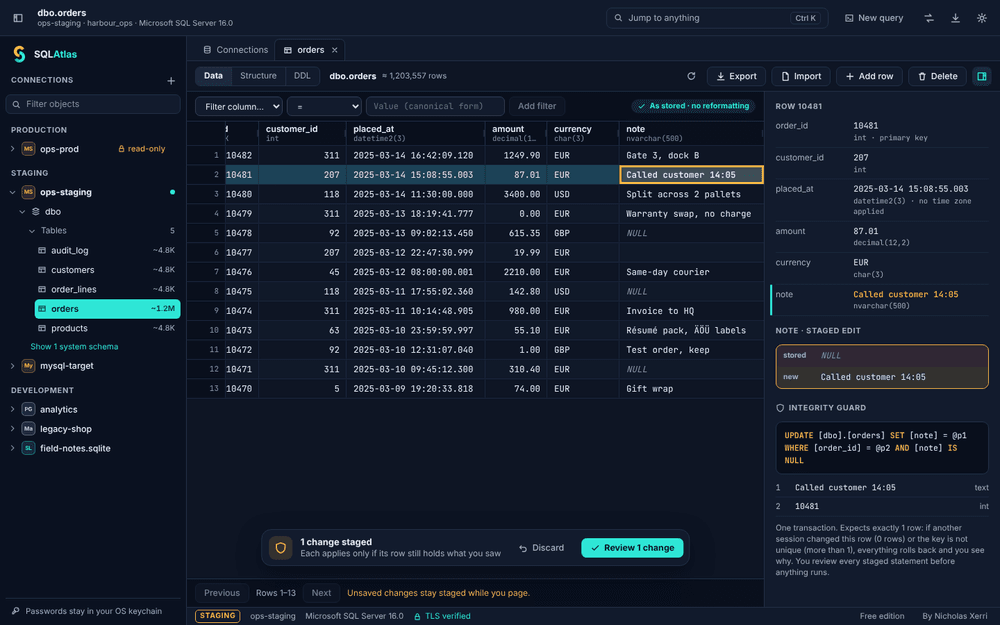 SQLAtlas table view of dbo.orders: dates such as 2025-03-14 15:08:55.083 and amounts such as 87.01 shown exactly as stored, with one staged edit and the exact UPDATE it will run in the Integrity Guard panel.